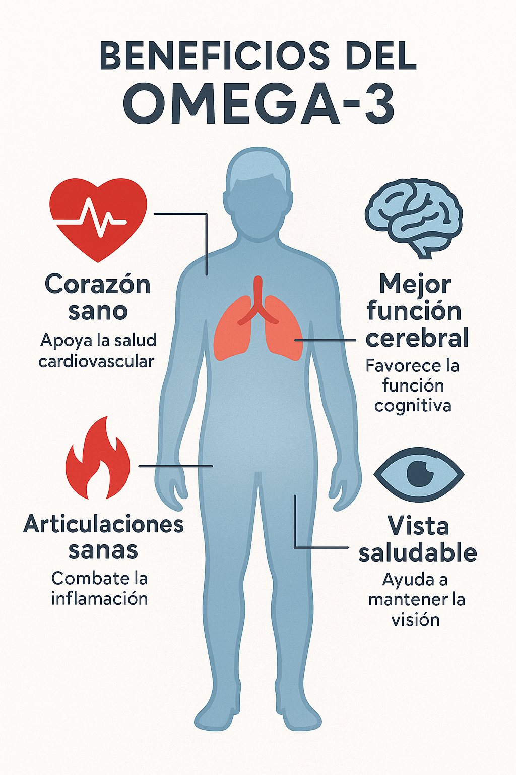Omega 3 1200mg – Puro, Activo y Libre de Mercurio